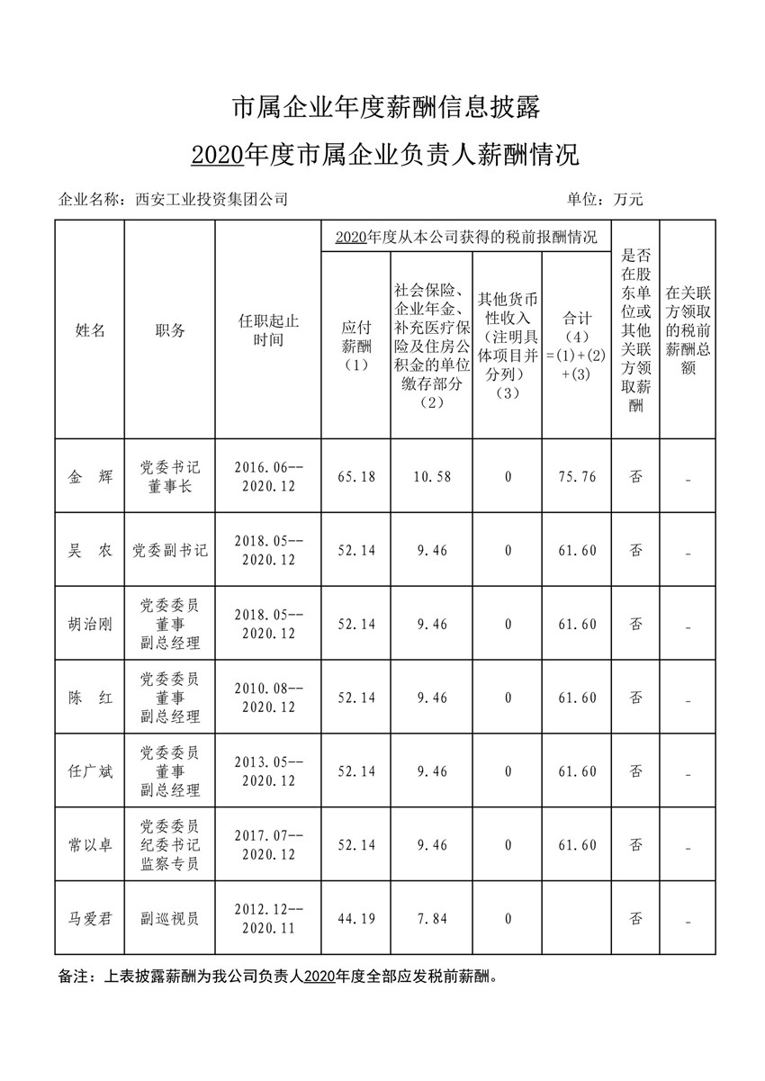 2020年度市属企业年度薪酬信息披露--永乐高60net集团_1_副本.jpg